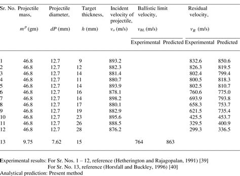 impact test results interpretation|impact test results online.